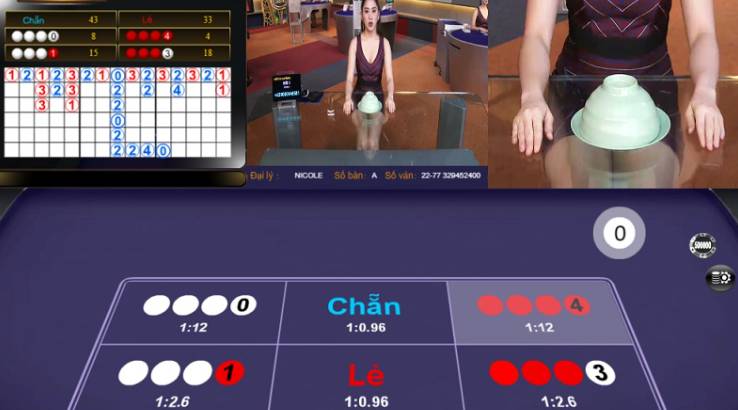 Đặc điểm chính của G6bet - G6bet