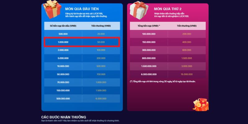 Câu lạc bộ 7Club – một lớp học huyền thoại sẽ giúp bạn hiện thực hóa những ước mơ lớn lao của mình - 7Club